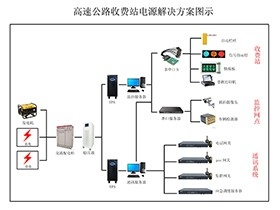 高速公路电源解决方案