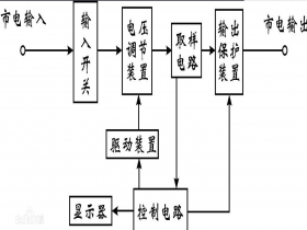 交流稳压器工作原理