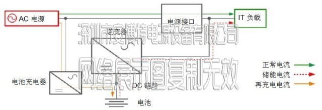 UPS电源 UPS电源