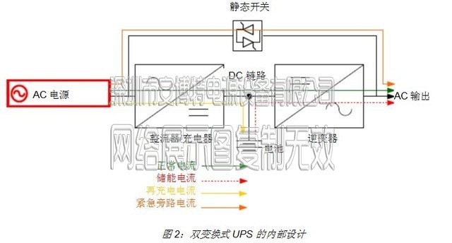 UPS电源 UPS电源