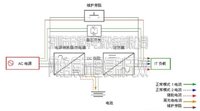 UPS电源